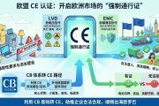 CE证书