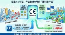 CE证书
